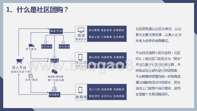 2018-2019年中国社区团购行业发展研究报告.pptx_第4页