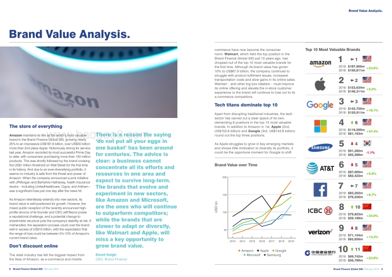 2019年全球品牌价值500强报告（英文版）.pdf_第5页
