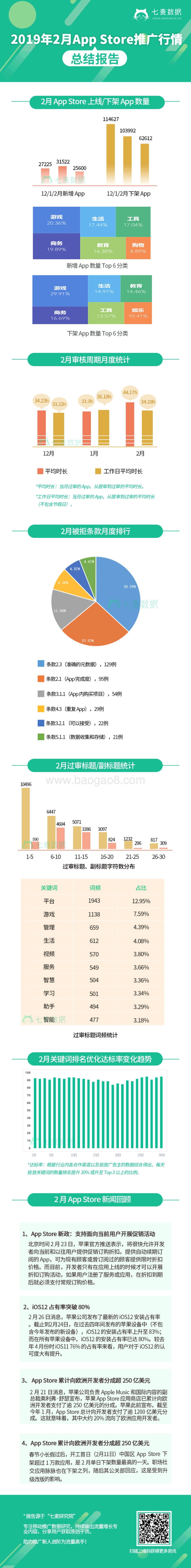 2019年2月AppStore推广行情总结报告.pdf_第1页