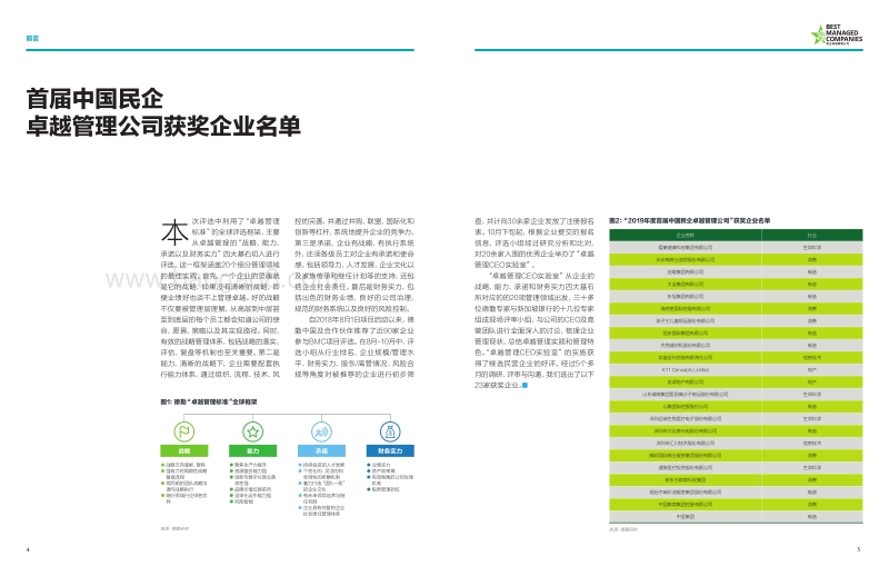 首届中国民企卓越管理公司项目白皮书.pdf_第4页