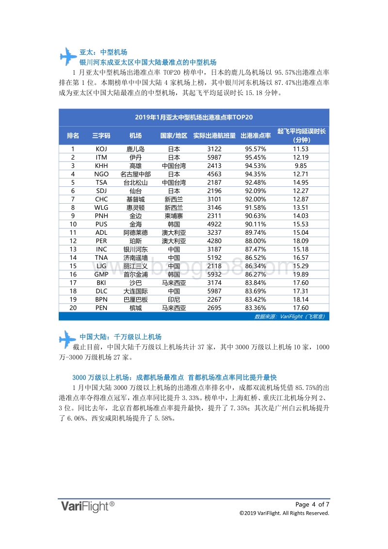 2019年1月全球机场出港准点率报告.pdf_第4页
