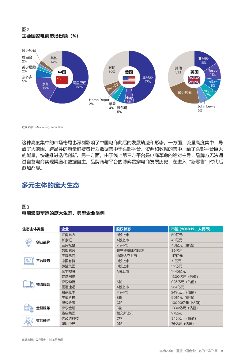 电商20年：重塑中国商业生态的三次飞跃.pdf_第3页