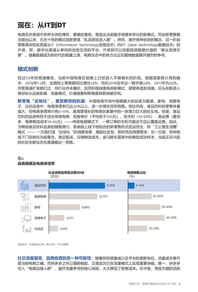 电商20年：重塑中国商业生态的三次飞跃.pdf_第5页