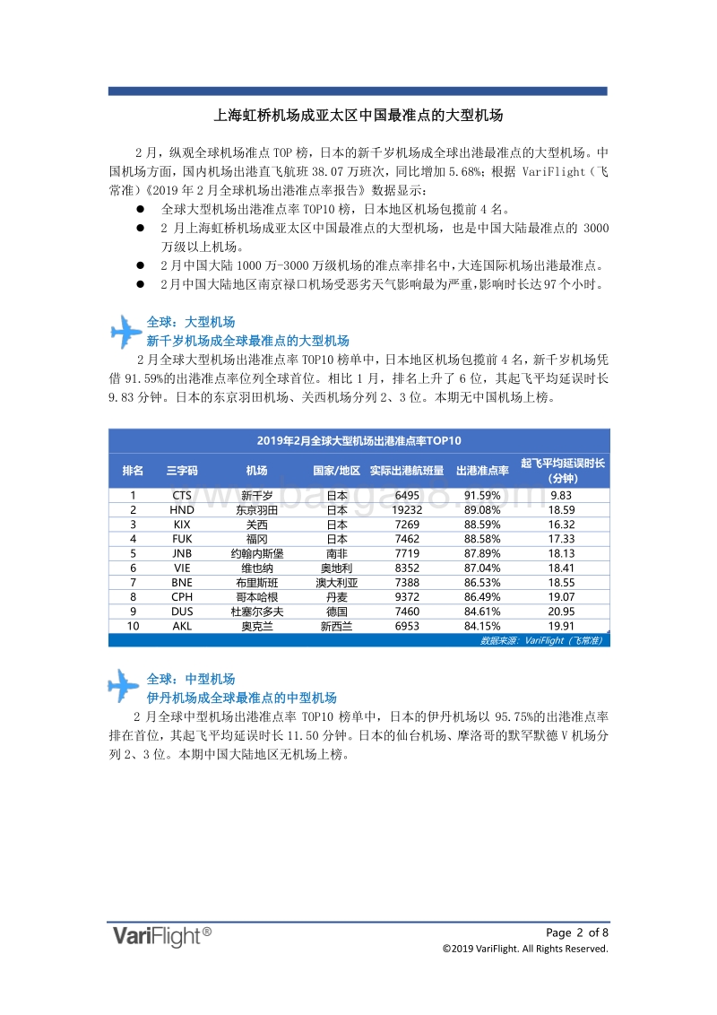 2019年2月全球机场出港准点率报告.pdf_第2页