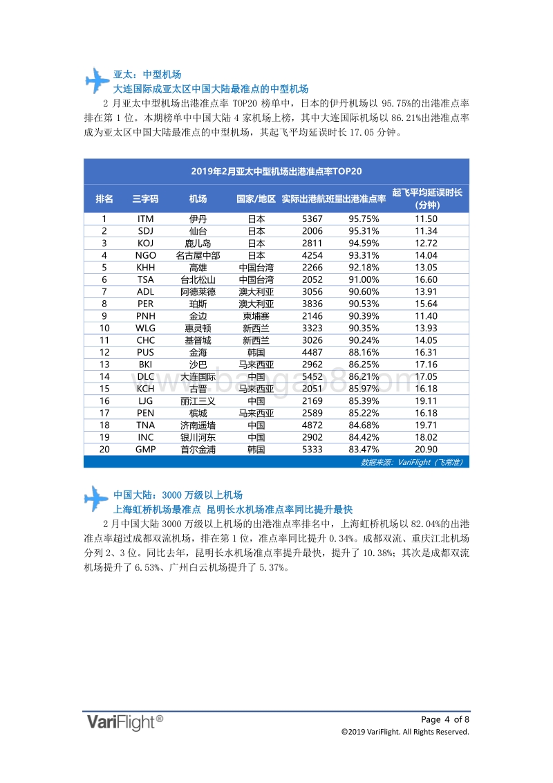 2019年2月全球机场出港准点率报告.pdf_第4页