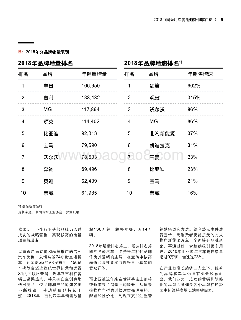2018中国乘用车营销蓝皮书.pdf_第5页