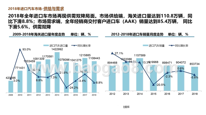 2018年中国进口汽车市场研究报告.pptx_第4页