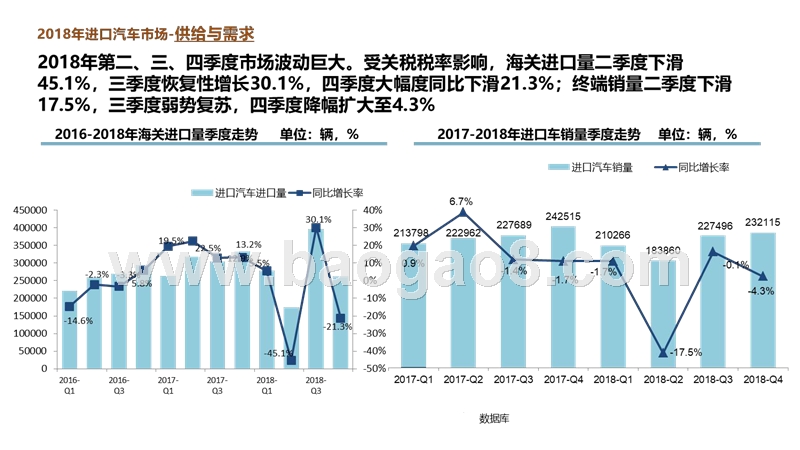 2018年中国进口汽车市场研究报告.pptx_第5页