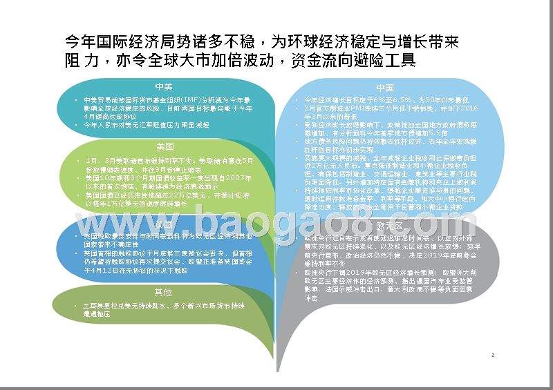 2019Q1中国内地及香港IPO市场回顾与前景展望报告.pptx_第2页