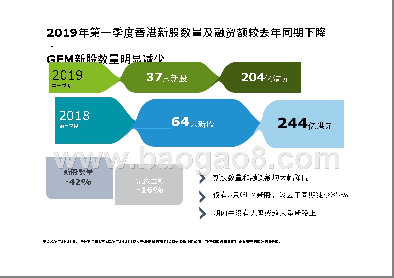 2019Q1中国内地及香港IPO市场回顾与前景展望报告.pptx_第4页
