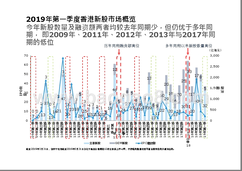2019Q1中国内地及香港IPO市场回顾与前景展望报告.pptx_第5页