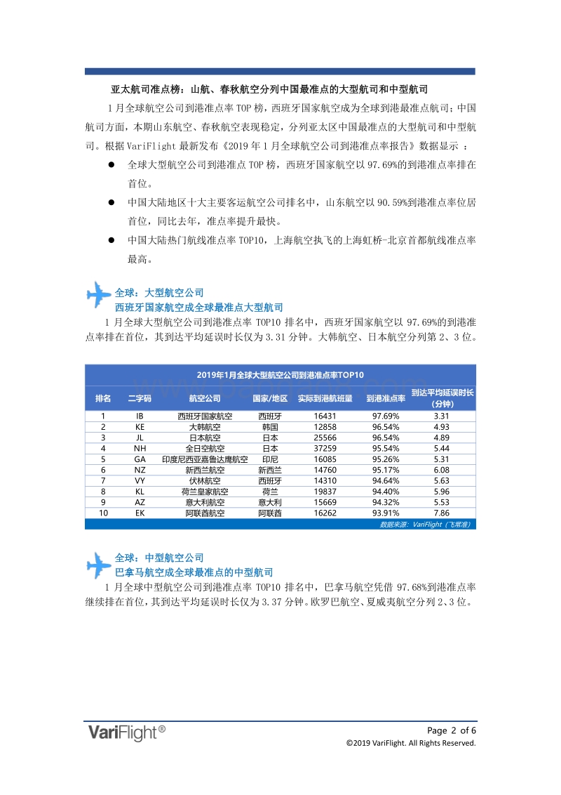 2019年1月全球航空公司到港准点率报告.pdf_第2页