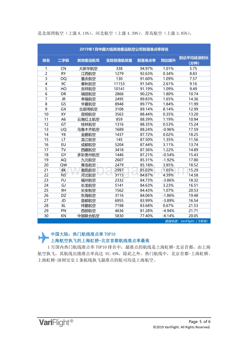 2019年1月全球航空公司到港准点率报告.pdf_第5页