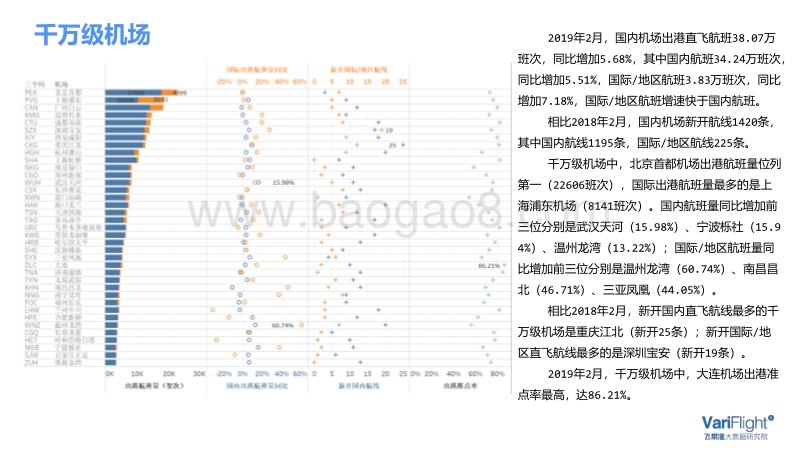 2019年2月中国民航市场简报.pdf_第2页