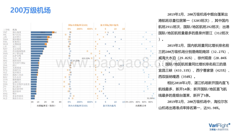 2019年2月中国民航市场简报.pdf_第3页