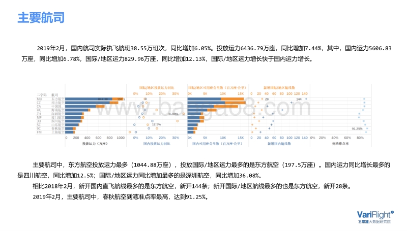 2019年2月中国民航市场简报.pdf_第4页