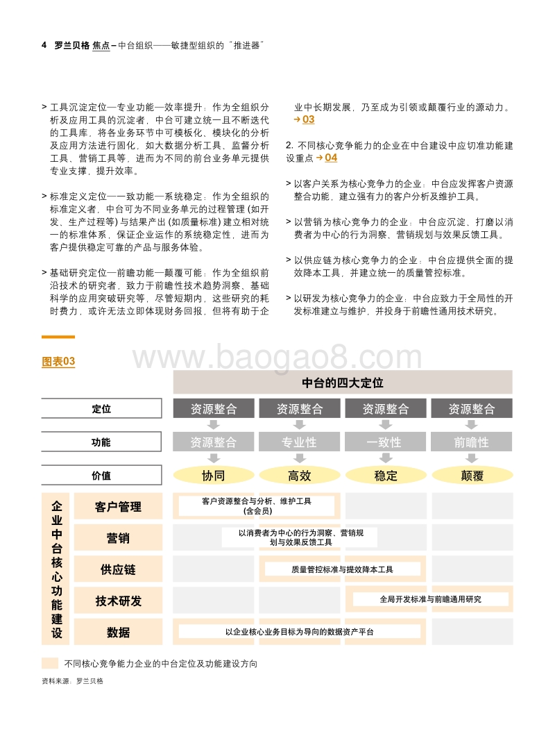 中台组织——敏捷型组织的“推进器”.pdf_第4页
