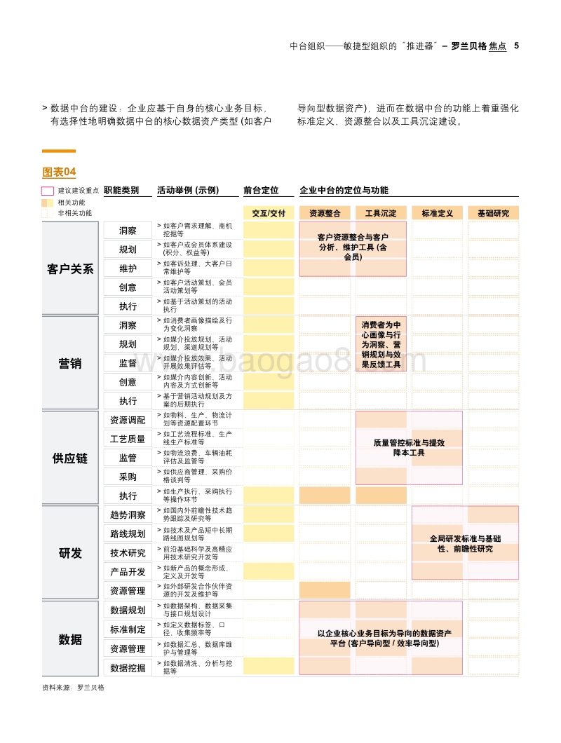 中台组织——敏捷型组织的“推进器”.pdf_第5页