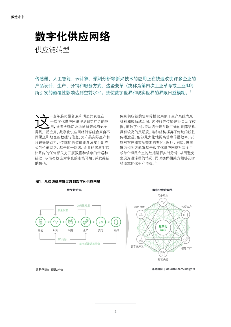 数造未来：数字化供应网络崛起，制造商如何抢占先机.pdf_第4页