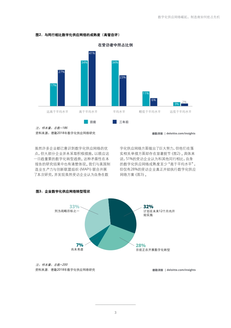 数造未来：数字化供应网络崛起，制造商如何抢占先机.pdf_第5页