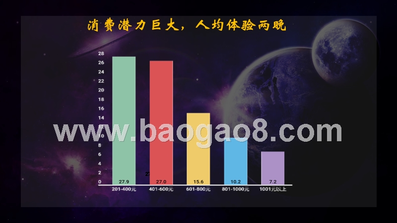 2019夜间旅游市场数据分析报告.pptx_第5页