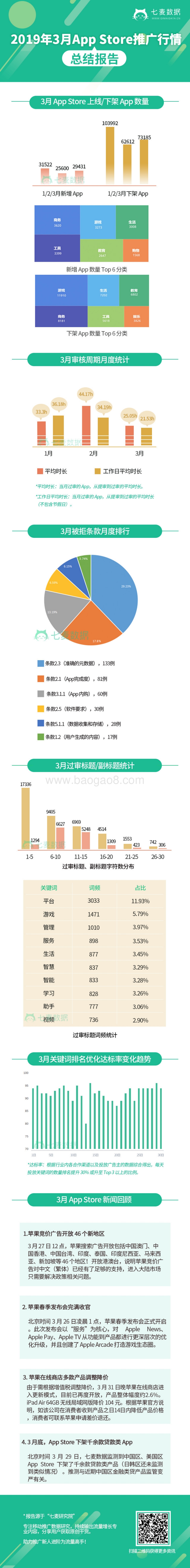 2019年3月AppStore推广行情总结报告.pdf_第1页
