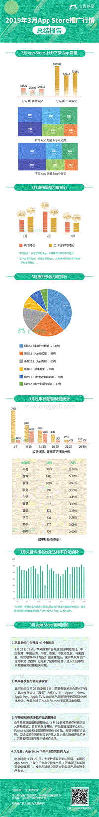 2019年3月AppStore推广行情总结报告.pdf
