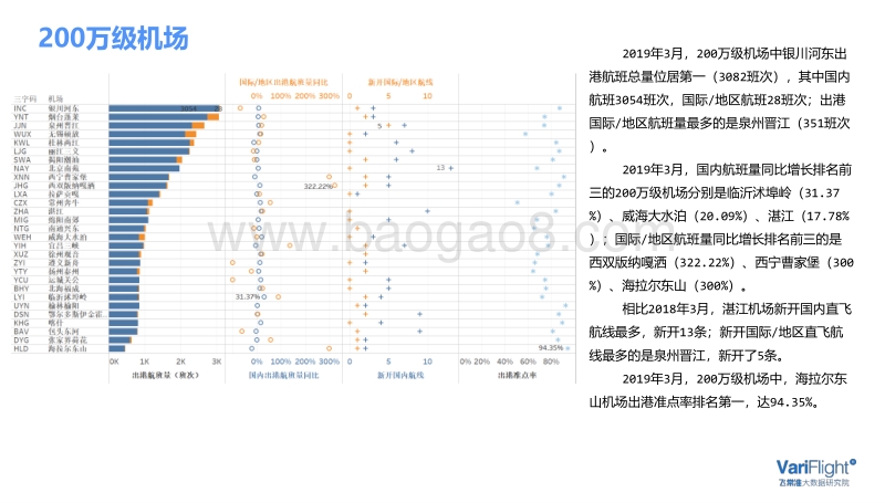 2019年3月中国民航市场简报.pdf_第3页