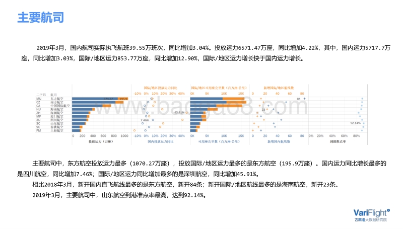 2019年3月中国民航市场简报.pdf_第4页