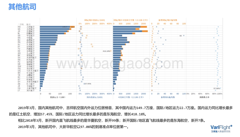 2019年3月中国民航市场简报.pdf_第5页