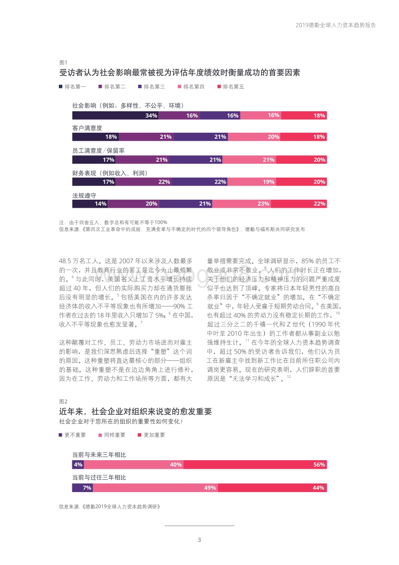 2019德勤全球人力资本趋势报告.pdf_第5页
