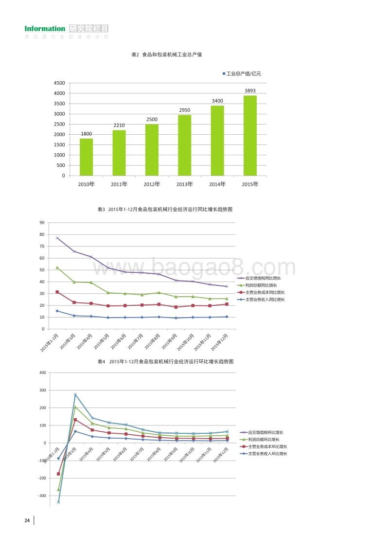 2015-2016中国食品装备行业发展报告.pdf_第5页