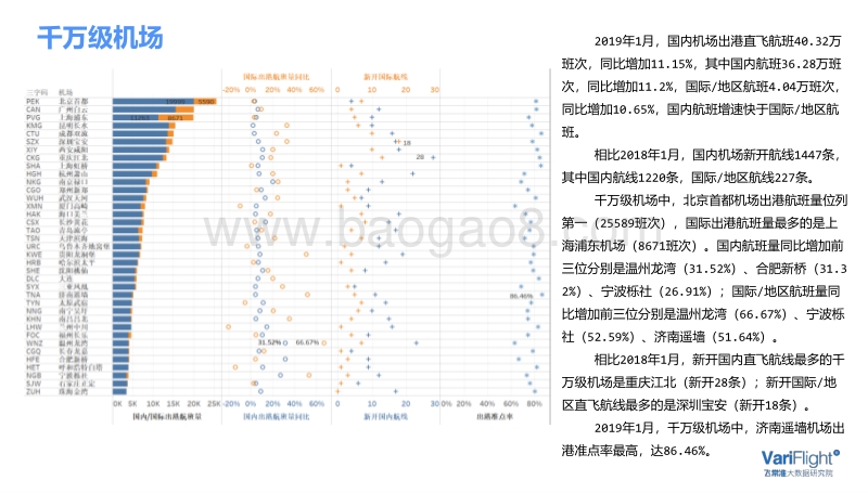 2019年1月中国民航市场简报.pdf_第2页