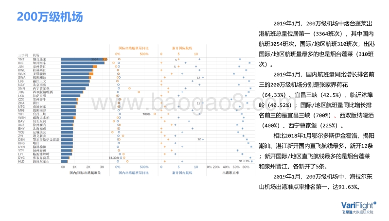 2019年1月中国民航市场简报.pdf_第3页