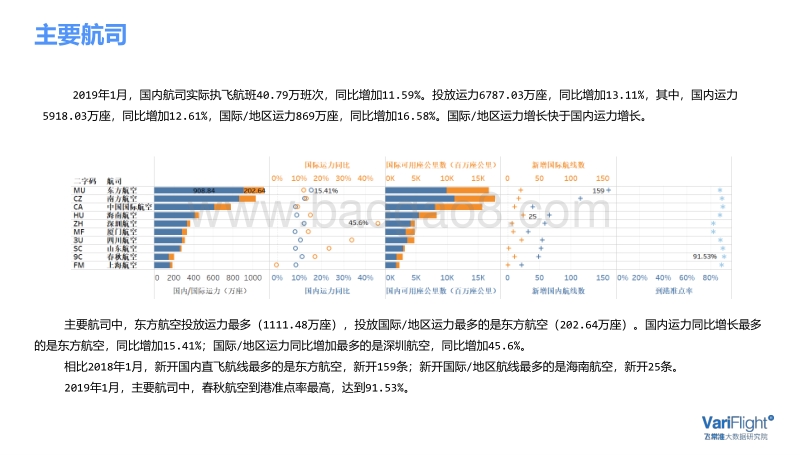 2019年1月中国民航市场简报.pdf_第4页