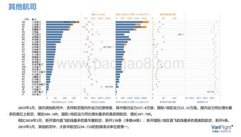 2019年1月中国民航市场简报.pdf_第5页
