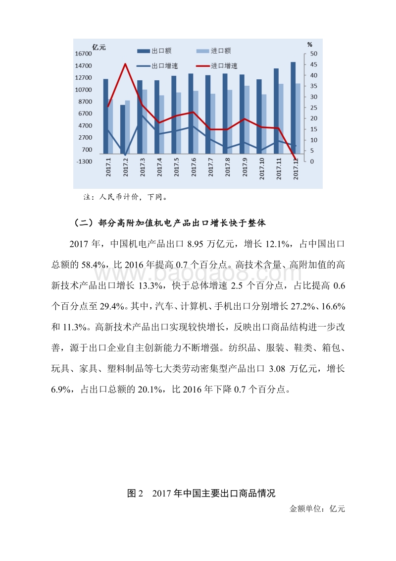 2018年春季中国对外贸易形势报告.pdf_第2页