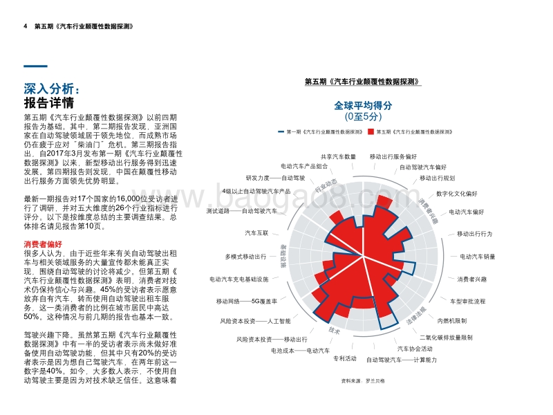 移动出行领域的重大发展：自动驾驶即将成为现实.pdf_第4页