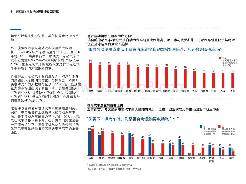 移动出行领域的重大发展：自动驾驶即将成为现实.pdf_第5页