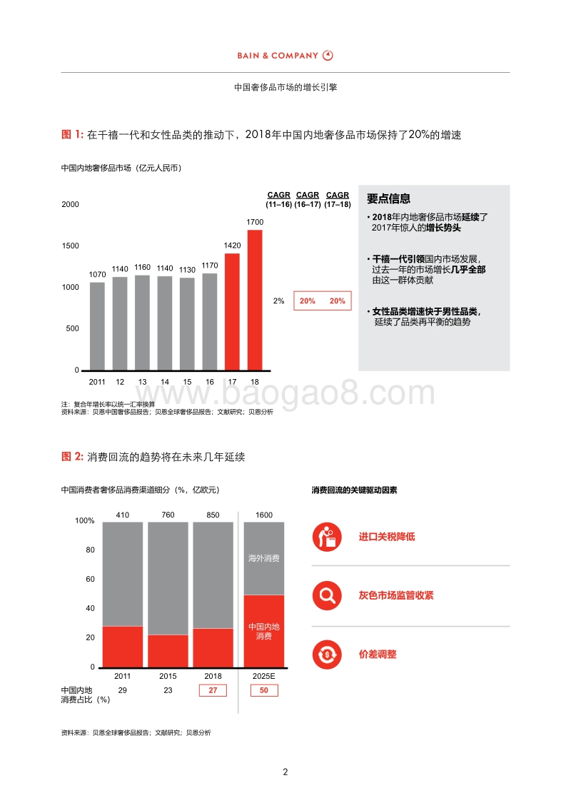 中国奢侈品市场的增长引擎.pdf_第4页