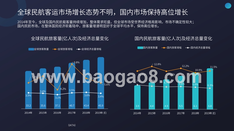 2018-2019中国民航旅客研究报告.pptx_第4页