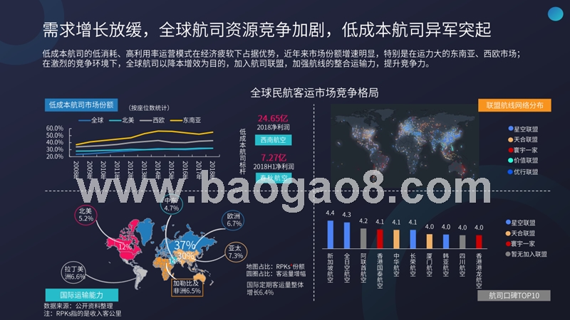2018-2019中国民航旅客研究报告.pptx_第5页