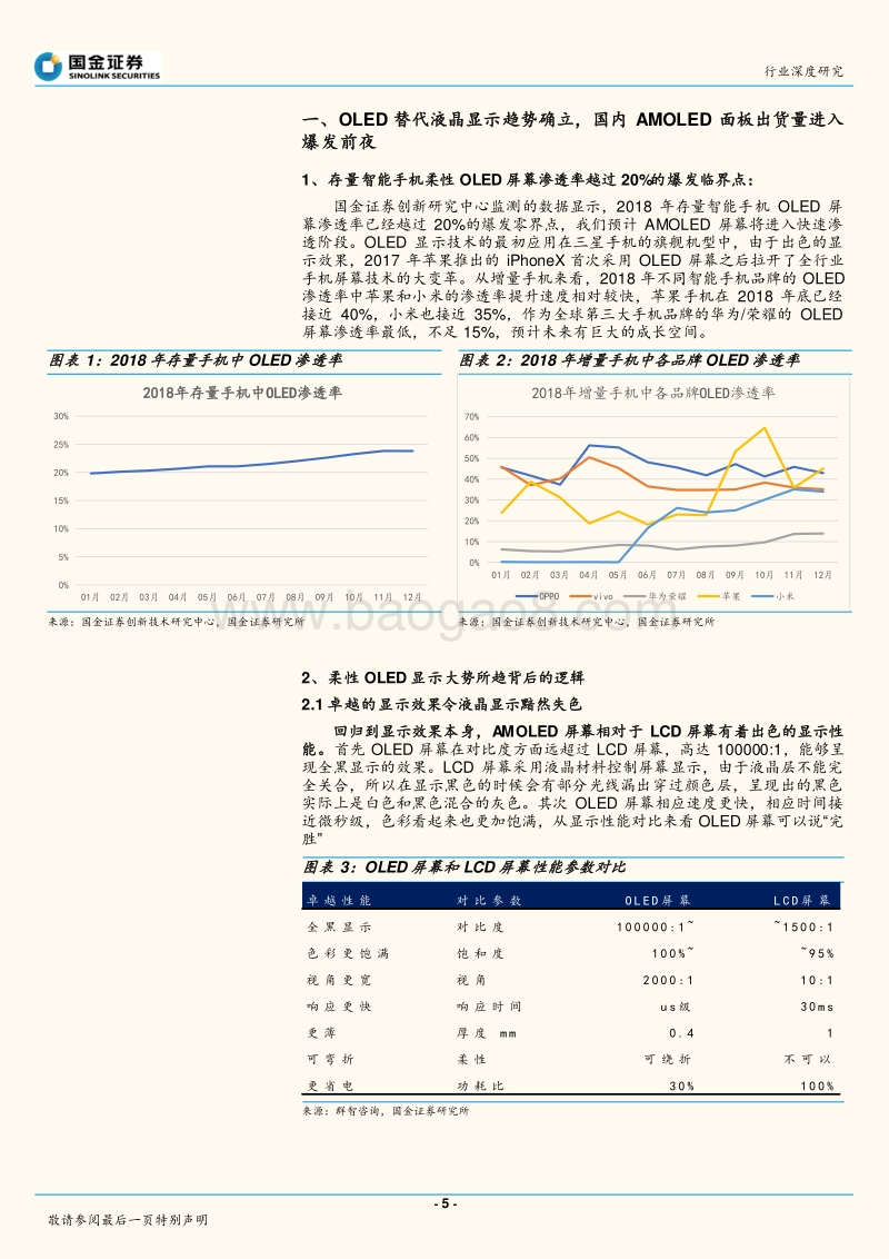 显示面板行业深度研究：智能手机AMOLED大势所趋，显示面板行业触底回升.pdf_第5页