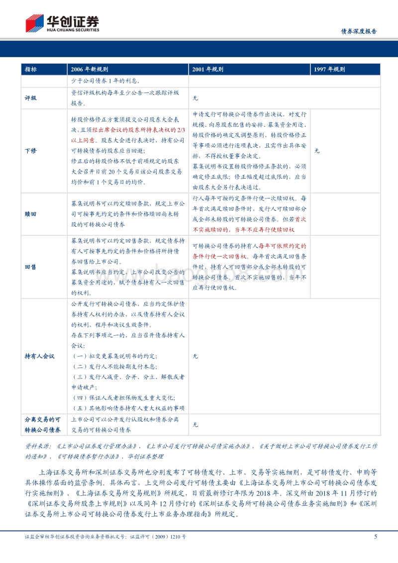 可转债研究手册之打新研究.pdf_第5页
