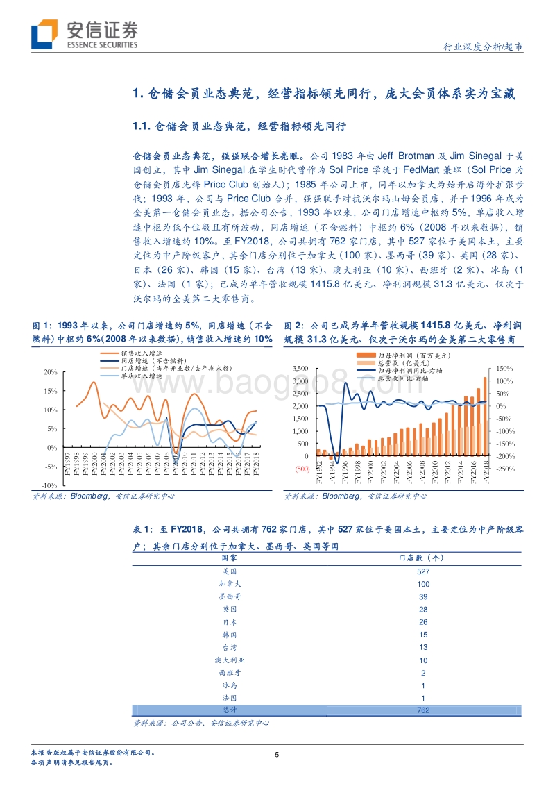 从好市多我们学到什么：模式为王，供应链能力奠定护城河.pdf_第5页