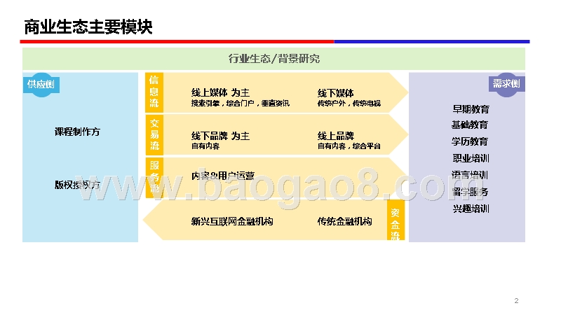 2019年教育培训行业发展研究报告.pptx_第2页
