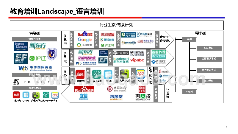 2019年教育培训行业发展研究报告.pptx_第3页
