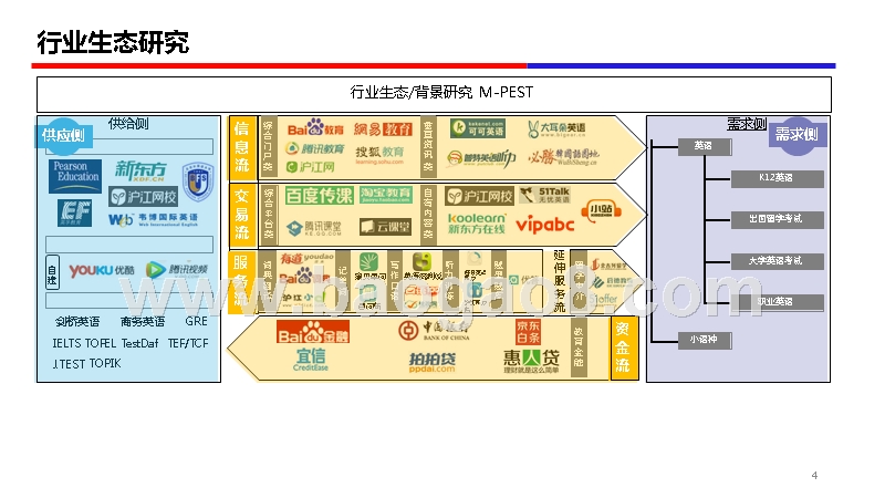 2019年教育培训行业发展研究报告.pptx_第4页