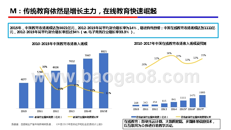 2019年教育培训行业发展研究报告.pptx_第5页