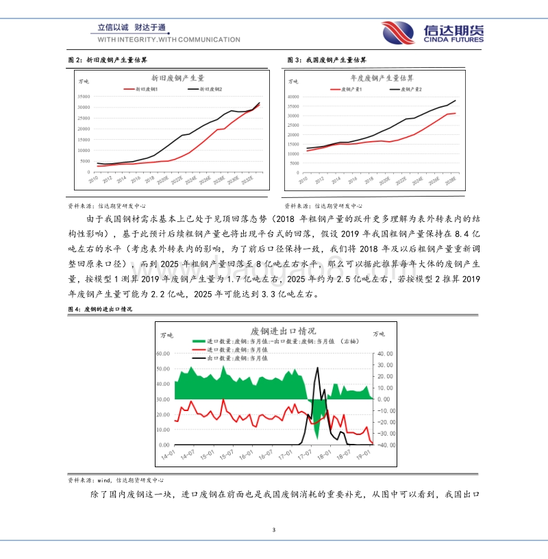 走进废钢系列专题（二）——废钢供需篇.pdf_第3页